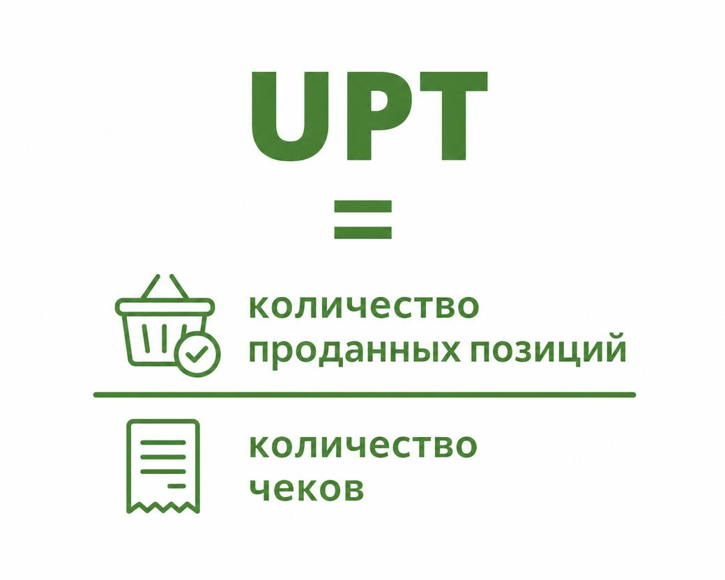 Что такое UPT и почему этот показатель важен